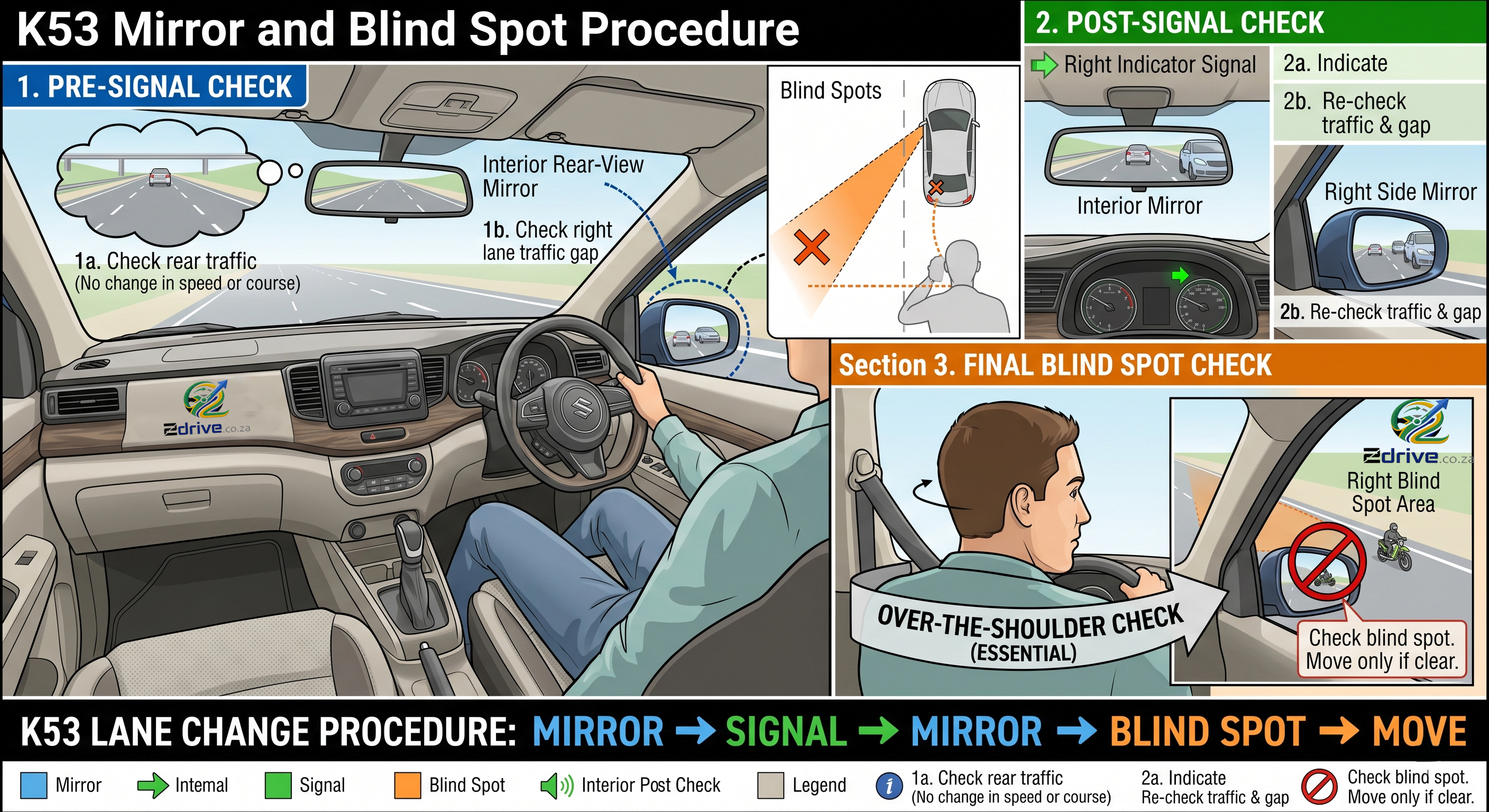drivers point allocation